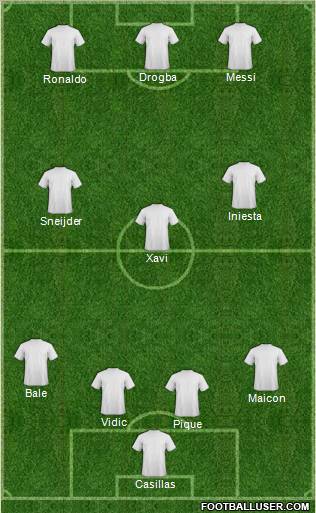 Dream Team Formation 2011