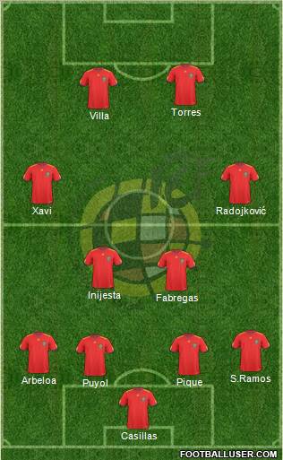 Spain Formation 2011