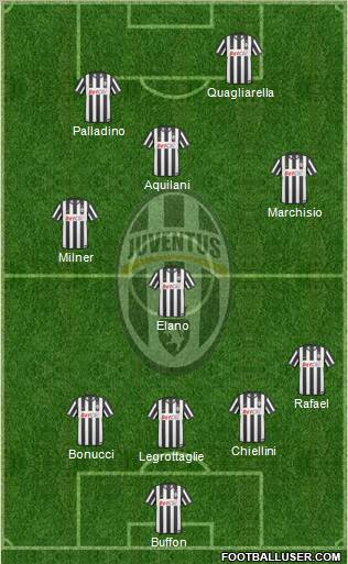 Juventus Formation 2011