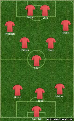 Dream Team Formation 2011