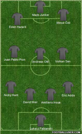 Dream Team Formation 2011