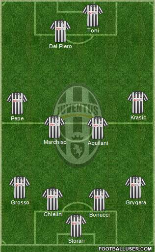 Juventus Formation 2011