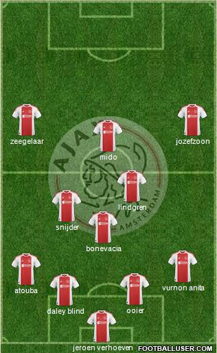 AFC Ajax Formation 2011