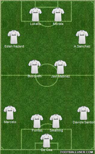 R. Madrid Castilla Formation 2011