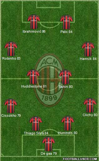 A.C. Milan Formation 2011