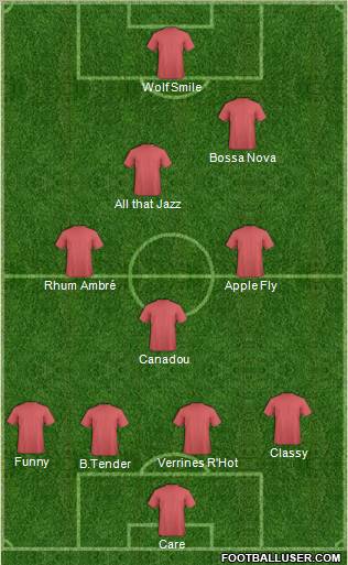 Dream Team Formation 2011