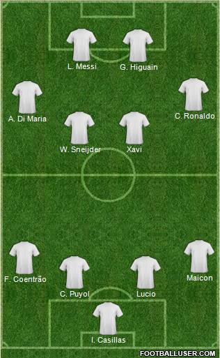 Dream Team Formation 2011