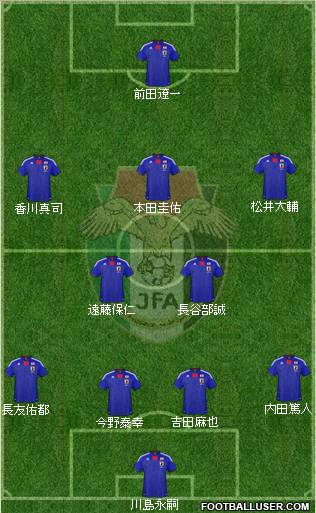 Japan football formation