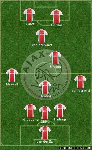AFC Ajax Formation 2011