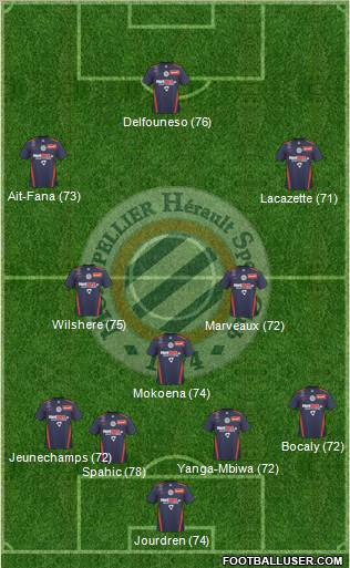 Montpellier Hérault Sport Club football formation