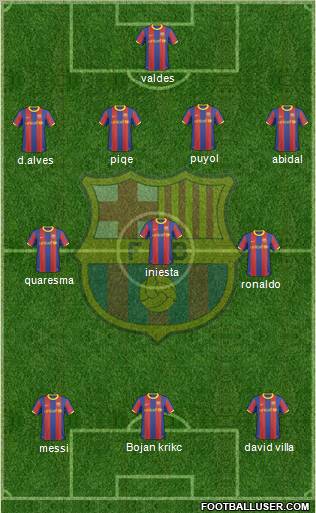 F.C. Barcelona Formation 2011