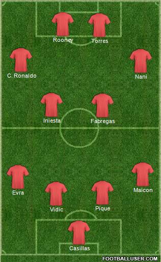 Champions League Team Formation 2011