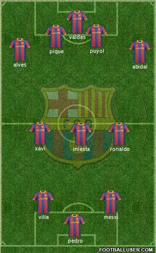 F.C. Barcelona Formation 2011