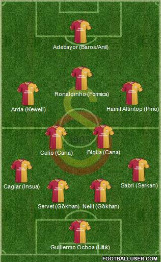 Galatasaray SK Formation 2011