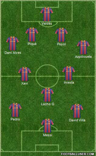 F.C. Barcelona B football formation