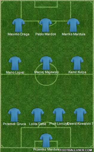 Champions League Team Formation 2011