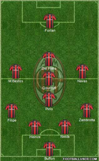 A.C. Milan Formation 2011