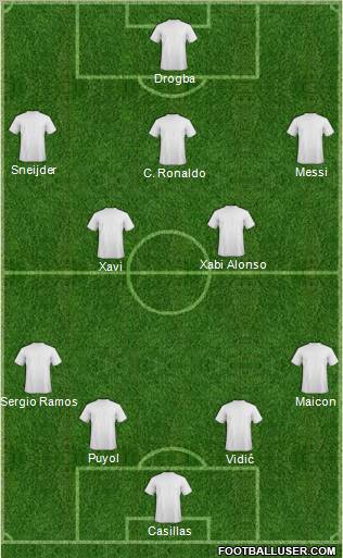 Dream Team Formation 2011