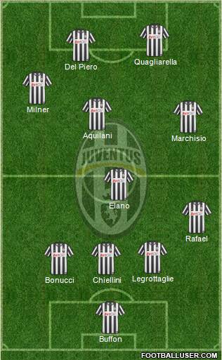 Juventus Formation 2011