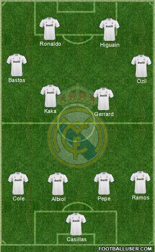 Real Madrid C.F. Formation 2011