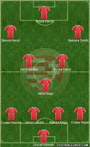 Hungary Formation 2011