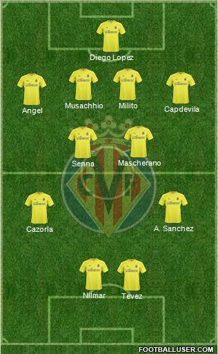 Villarreal C.F., S.A.D. Formation 2011