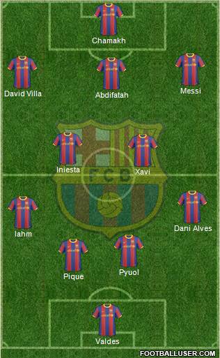 F.C. Barcelona Formation 2011