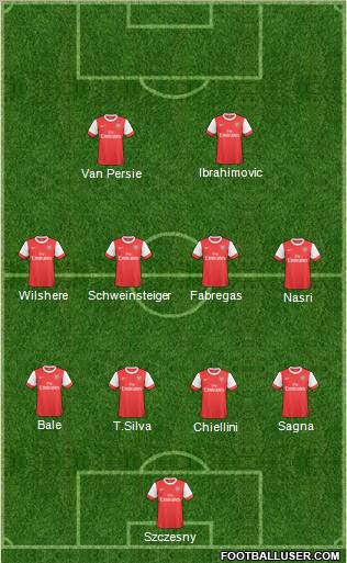 Arsenal Formation 2011