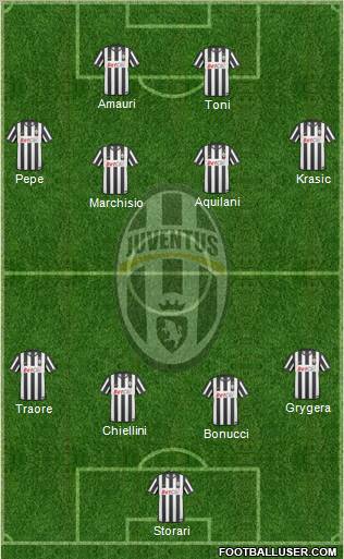 Juventus Formation 2011
