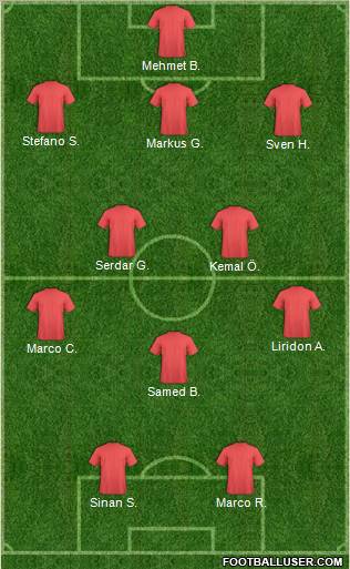 Dream Team Formation 2011