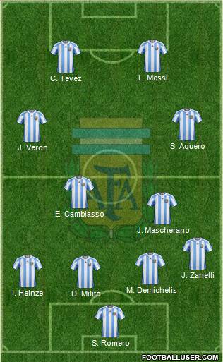 Argentina Formation 2011