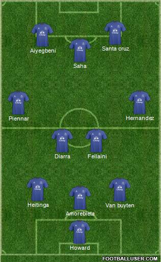 Everton Formation 2011