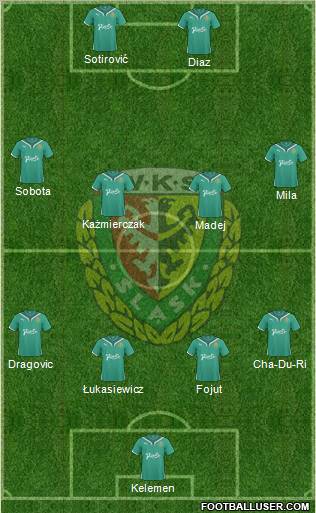 WKS Slask Wroclaw Formation 2011