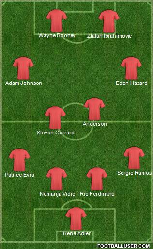 England Formation 2011