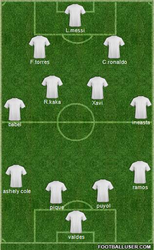 Dream Team Formation 2011