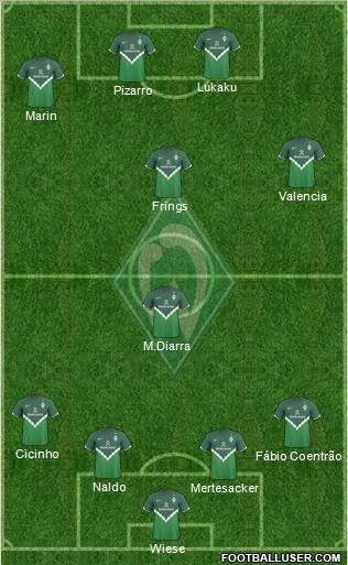 Werder Bremen Formation 2011