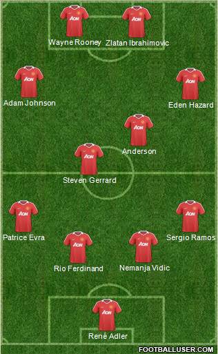 Manchester United Formation 2011