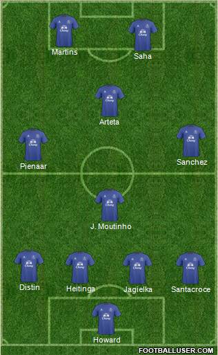 Everton Formation 2011