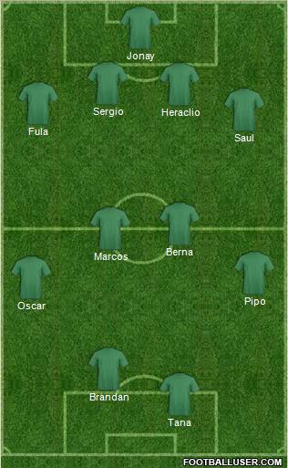 Championship Manager Team Formation 2011