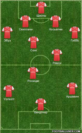 Arsenal Formation 2011