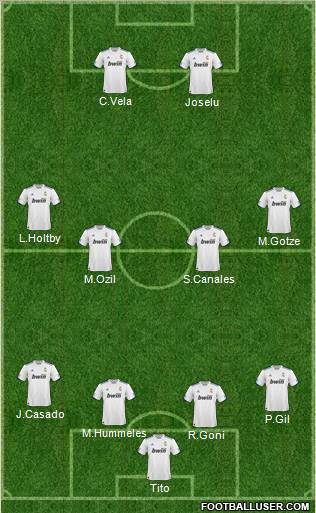 R. Madrid Castilla Formation 2011