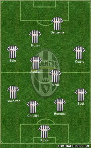Juventus Formation 2011