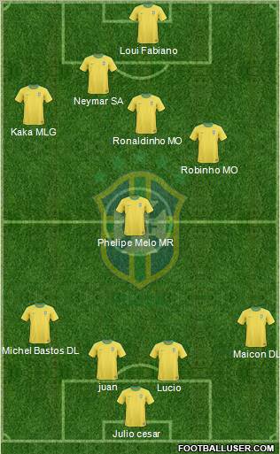 Brazil 4-4-2 football formation