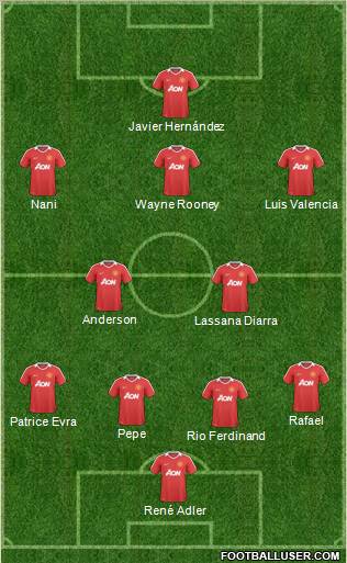 Manchester United Formation 2011
