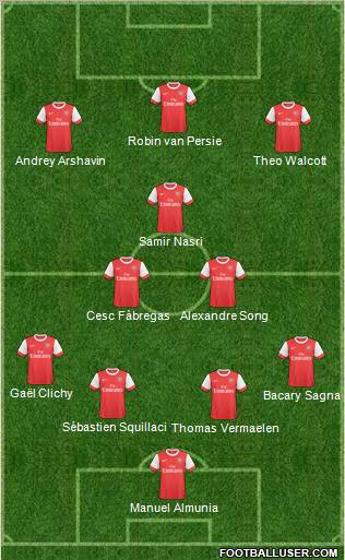 Arsenal Formation 2011