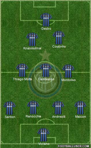 F.C. Internazionale Formation 2011