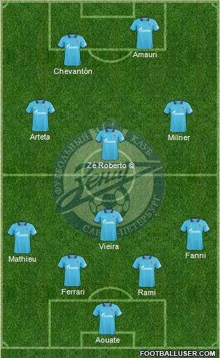 Zenit St. Petersburg Formation 2011