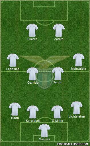 S.S. Lazio football formation