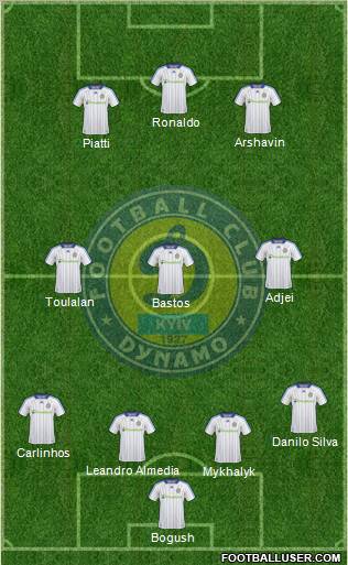 Dinamo Kiev football formation