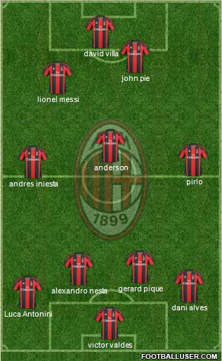 A.C. Milan Formation 2011